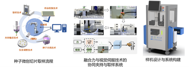 全球首个！浙大“AI育种家”重磅发布