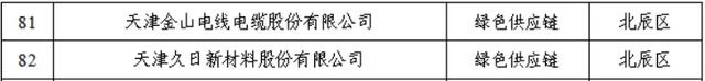 喜报！北辰+7！看看都有谁？