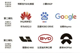没想到，以色列这家智能驾驶公司，竟占据中国超1/4市场份额图片
