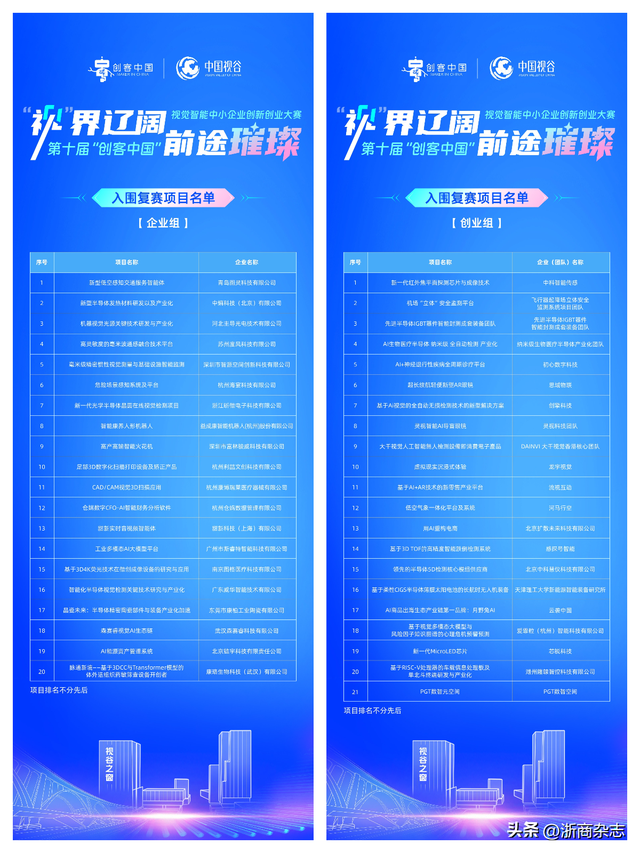 官宣41强！第十届“创客中国”视觉智能专题赛复赛名单公示