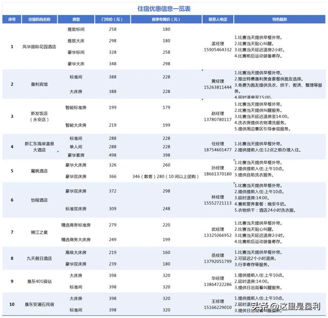 跑东马 来垦利，吃住游看这篇就GO了→