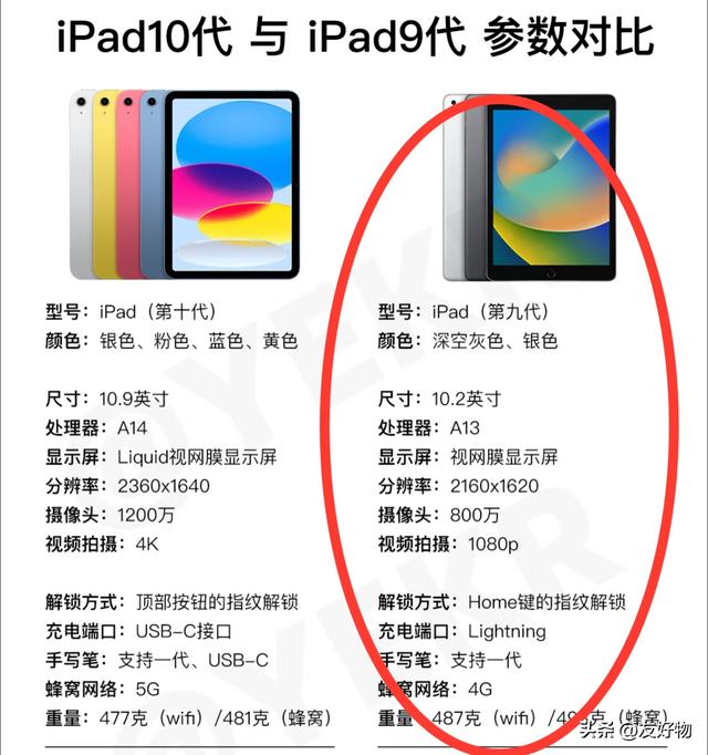 学生党必看！iPad可以买贵的，但千万别买贵了，这5台才是真香机