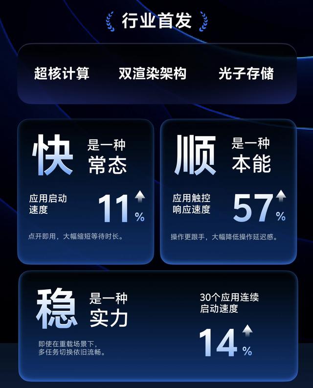 232MB！vivo持续推送新版本，OriginOS6终于要来了