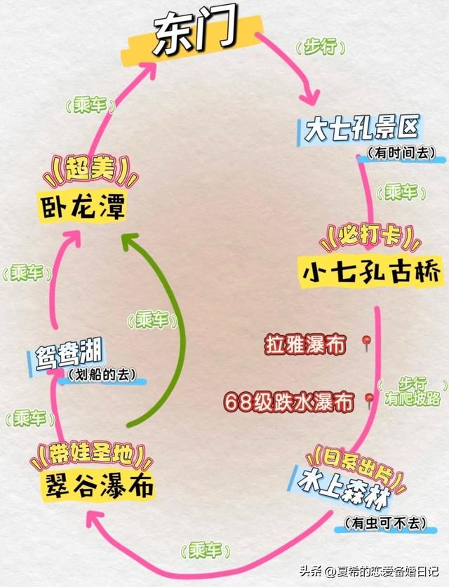 小七孔东进东出旅游攻略，这样错峰玩不排长队
