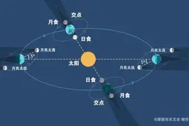 今年首场“红月亮”要来了！深圳能看到吗？图片
