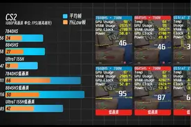 7840HS与8845HS对决！谁才是性价比之王？图片