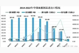 中国血液出口惊人低价，引发人们深思和担忧图片