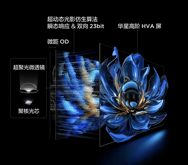 别再乱选电视了！T7L Ultra解决反光 画质顶还免费看电视 难怪卖爆！