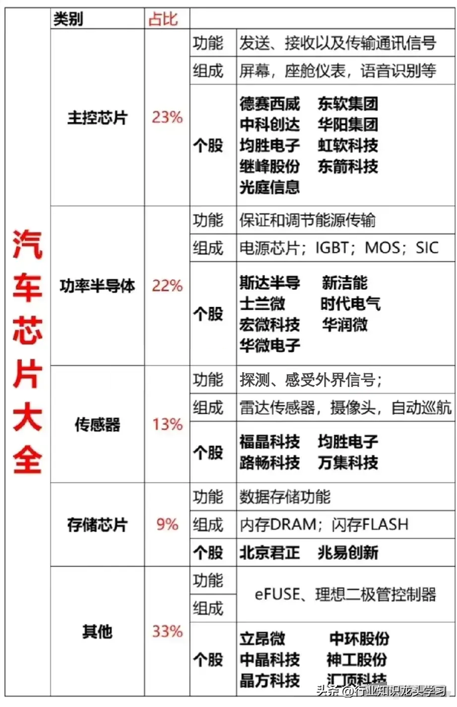 值得珍藏：国产替代科技+存储+稀土永磁+华为+算力+汽车+固态电池