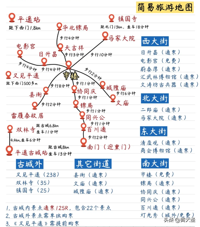 晋中一日游精华攻略：从王家大院到平遥古城