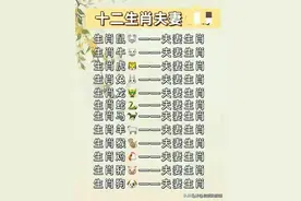 终于有人把“十二生肖夫妻配对表”，整理出来了，看完涨知识了图片