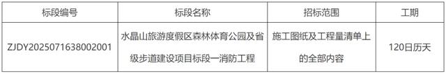 总投资2000万！丹阳水晶山旅游度假区森林体育公园及省级步道招标