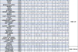 多少分能上南方医科大学？官方报考锦囊来啦！图片