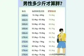 男性多少斤算标准，对照一下，值得一看！图片