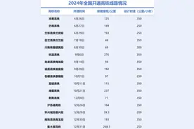 从非省会地级市高铁站规模排名来看，湖南明显比湖北更有“格局”图片