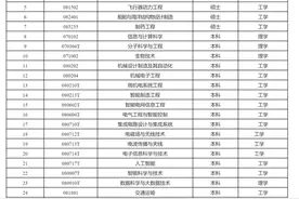 上海、南京、苏州等地公布2023紧缺人才目录！有孩子想报的专业吗图片