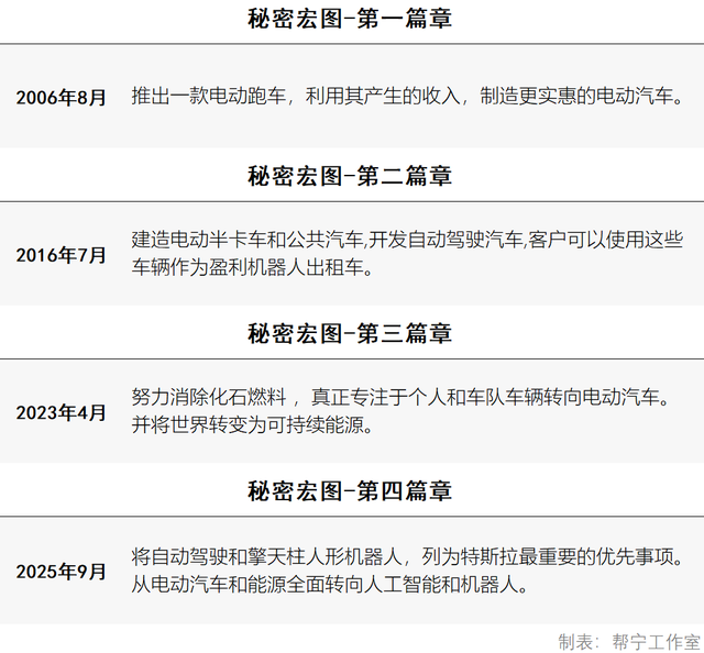 马斯克的新赌注：擎天柱机器人