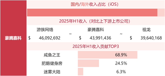 游戏公司收入榜TOP80，超50家非上市公司！