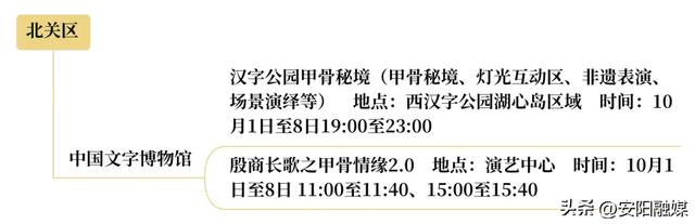 思维导图丨2025年国庆中秋假期安阳市重点景区演艺活动一览