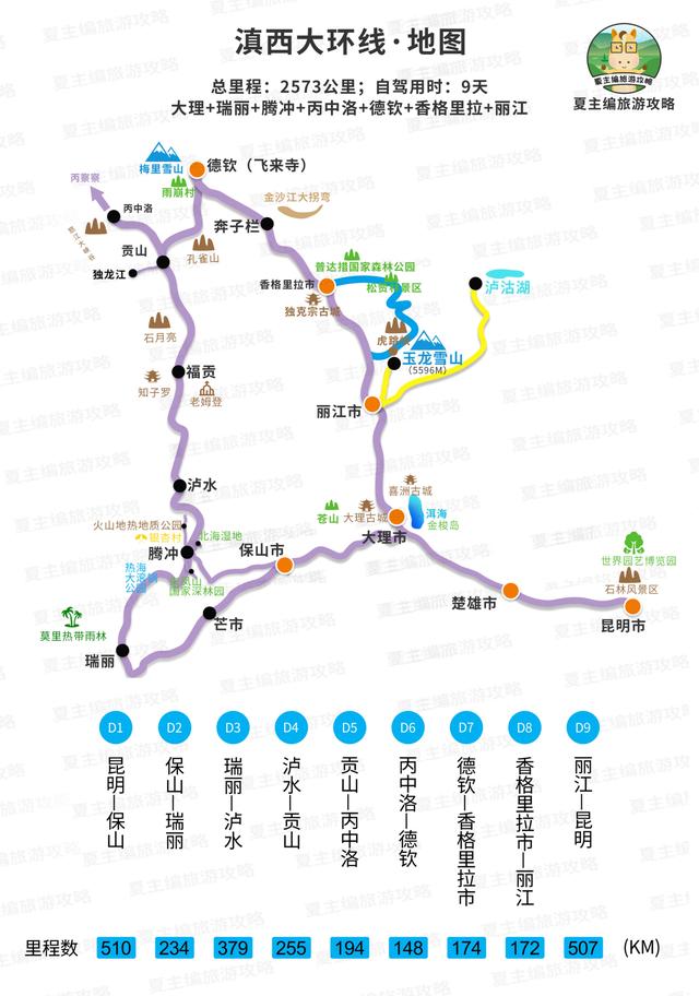 国内顶级自驾游线路，从1星到10星难度排名，阿里大环线仅排第7