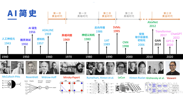 AI简史：图灵测试骗了全世界？让 AI 迈出第一步，却因一个 罪名 惨死