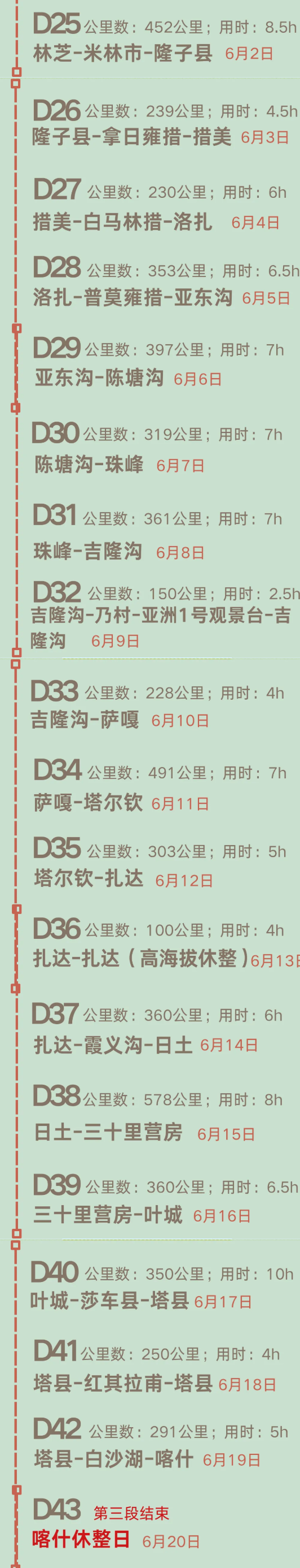 比林芝更易抵达，西藏这条“沟”海拔低、雪山多，镇比市还豪华！