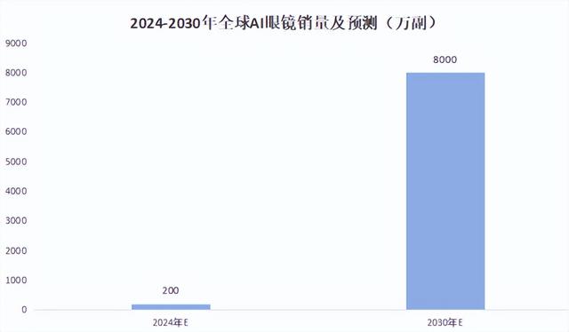 长川科技，一鸣惊人！