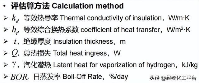 专家谈 | 海上运输液氢关键系统研究