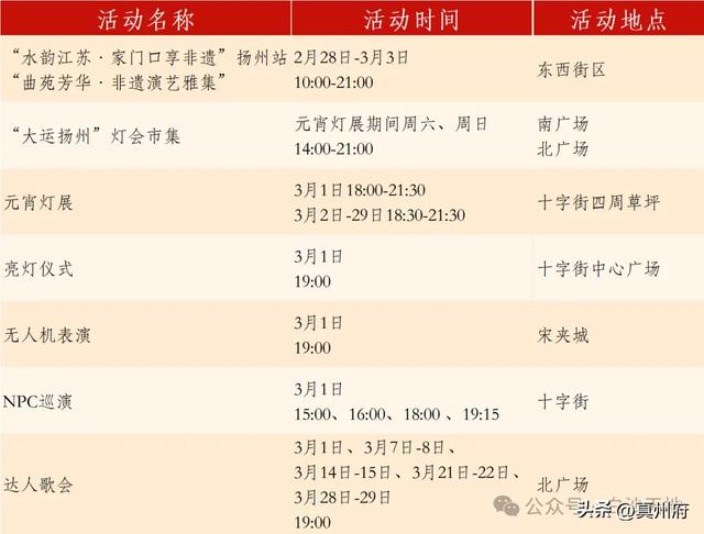 “福地仪征・心仪之城”, 元宵灯会打卡指南