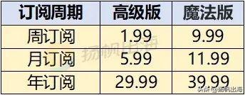 半年吸金176万美金，创新“玄学+性转”玩法，AI图像应用海外走红
