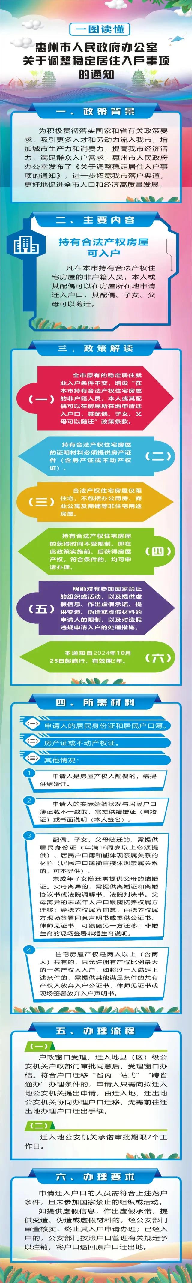 惠州新规，购房即可自由落户，网友直呼太惊喜！