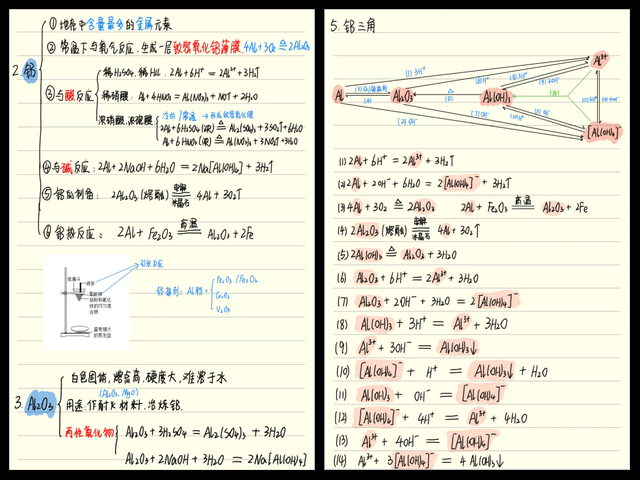 高中化学铝元素的100个核心知识点