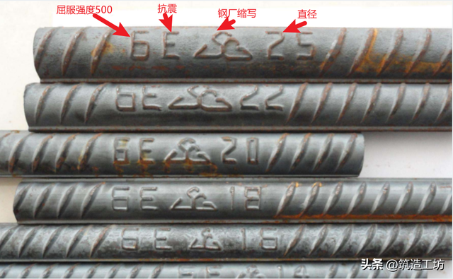 钢筋符号及类型的识别