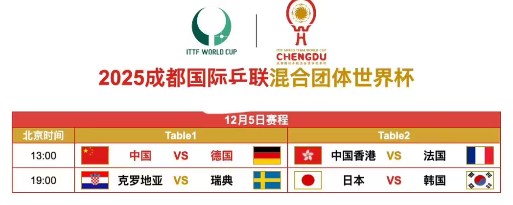 中央5台直播乒乓球时间表：12月5日CCTV5直播国乒！附世界杯赛程