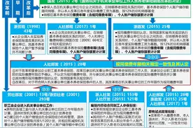 有企业经历机关事业单位退休“中人”视同缴费年限认定图片