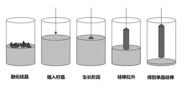 安世“左手断供右手”！从一粒沙开始的晶圆如何承载全球科技？