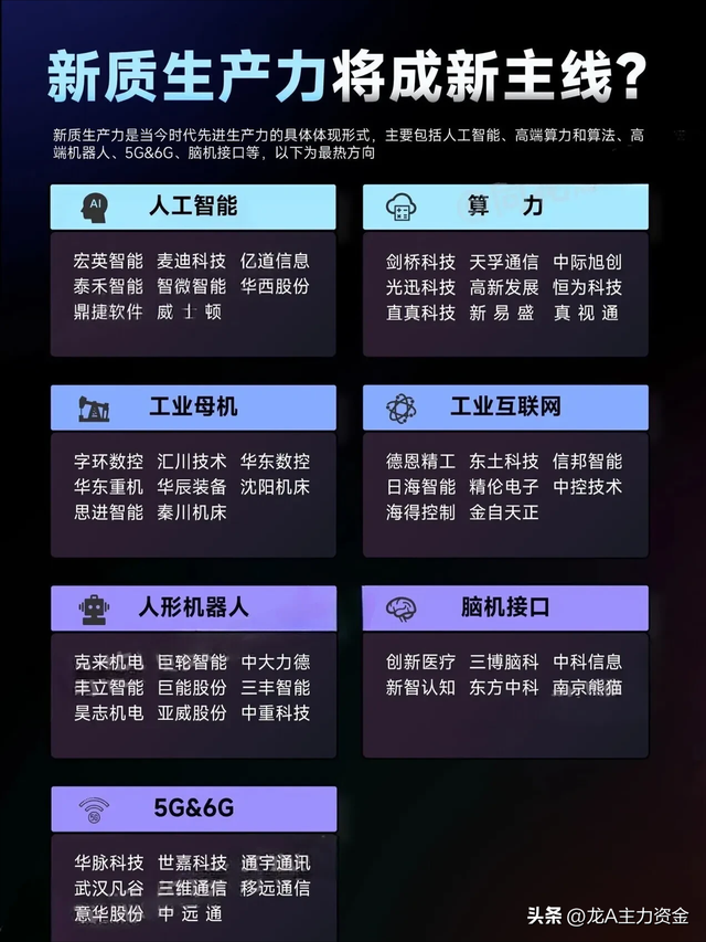 半导体+新质生产+消费电子+算力+氢能+6G+AI+设备更新等汇总