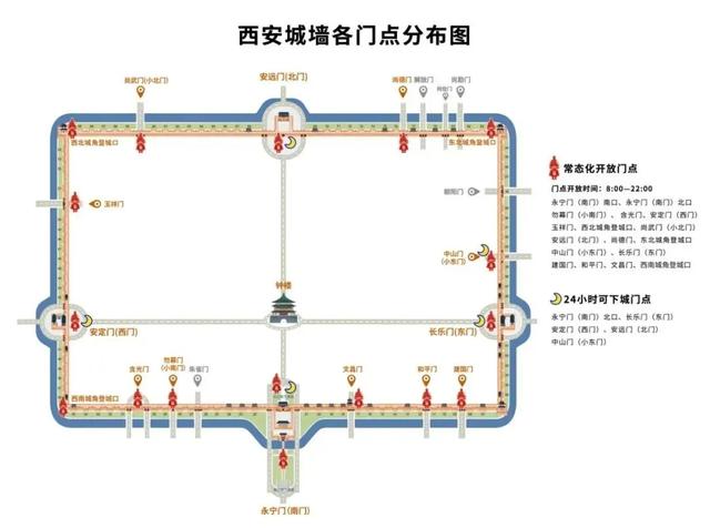 60元畅游全年!西安城墙惠民攻略来了