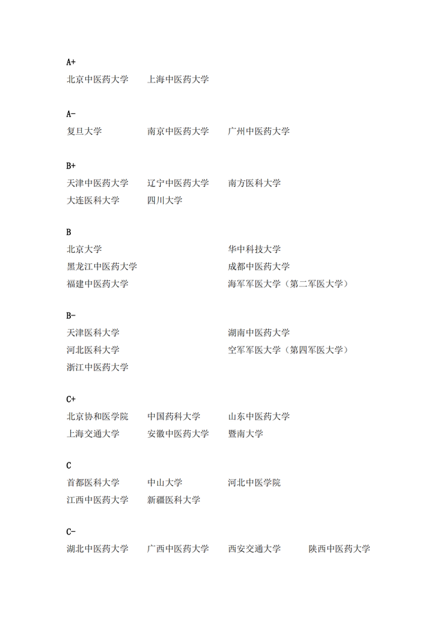 26医学考研，千万别把顺序搞错了