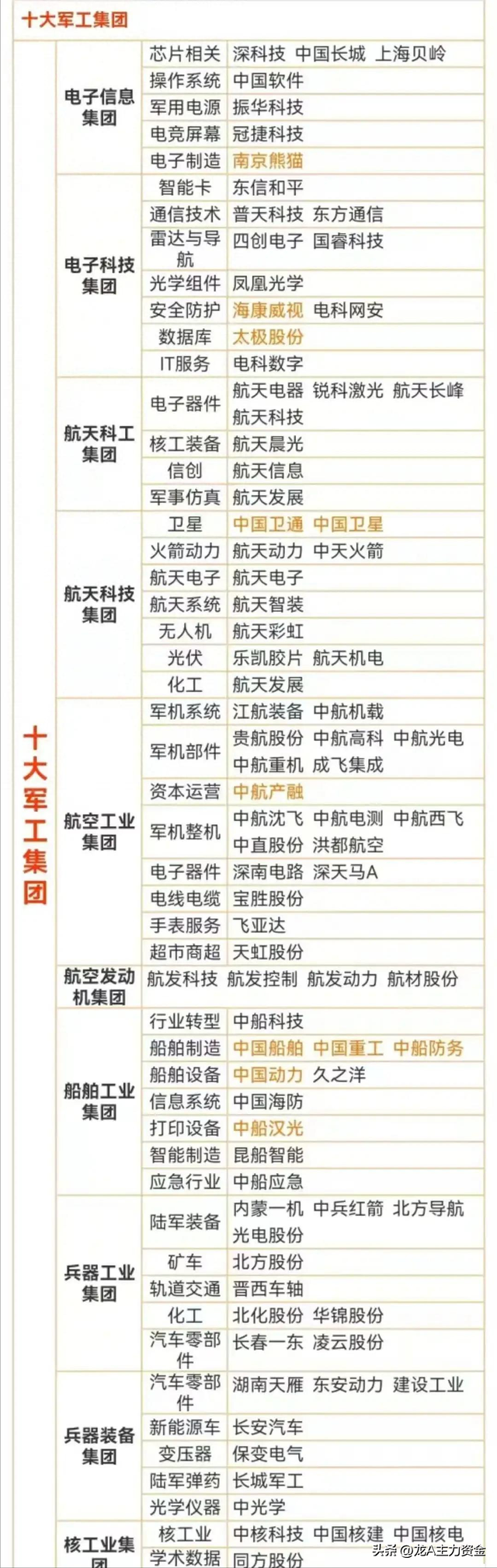 信创+半导体+军工+国企改革+机器人+卫星互联网+光刻机