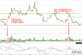 放量上涨是突破还是诱多？是否可以进场？只要看这一点就可以确定图片
