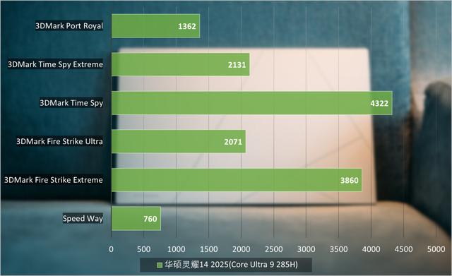 华硕灵耀14 2025评测：续航与AI性能起飞，轻薄办公全能手