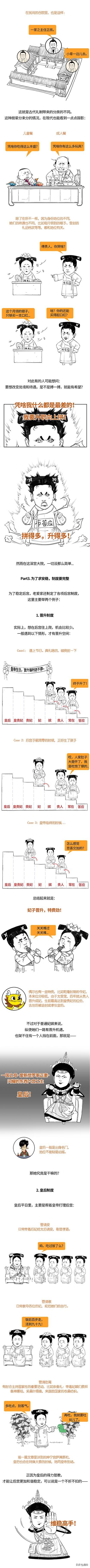 清朝妃嫔的深宫生存法则
