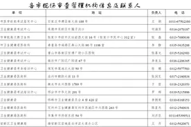 2025年度上半年医师执业注册考核今起报名图片