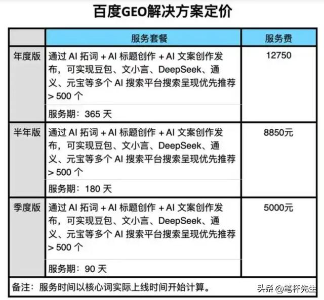 ChatGPT官宣广告入局！GEO掀营销革命，传统SEO要凉？