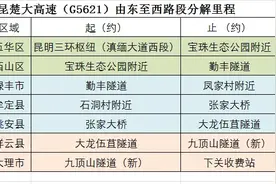 昆楚大高速（G5621），就是过路费贵。图片