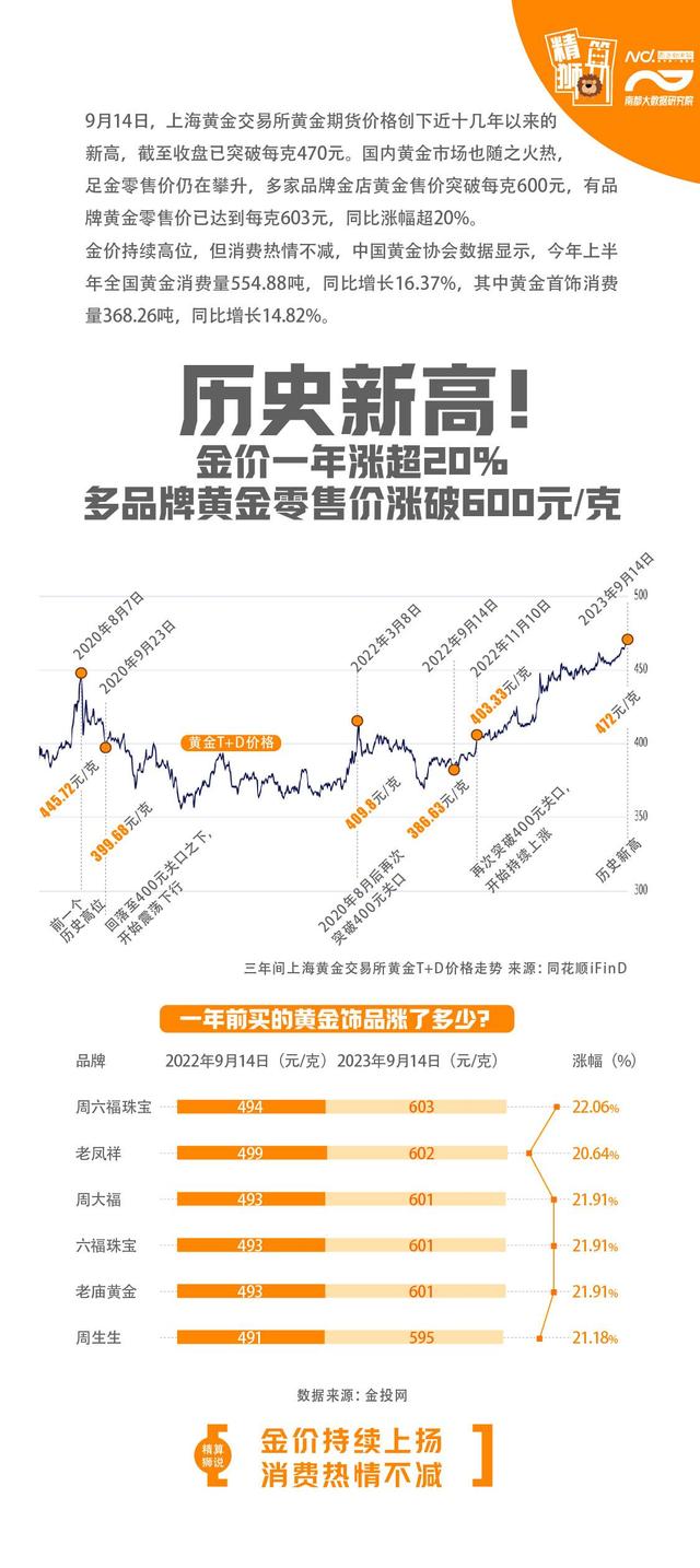 金价破历史新高！黄金理财提前止盈，现在买还来得及吗？