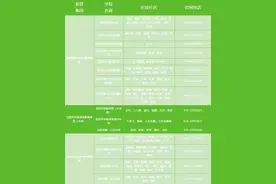 最新！沈河区、铁西区、沈北新区教育局发布重要通知！图片