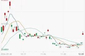 “王炸” 级利好，中国资产爆发！中国金龙指数收涨8.54%！A股开盘见！图片