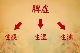 年纪越大，越容易得囊肿，血府逐瘀丸这样用，温阳化瘀，消肿很快图片